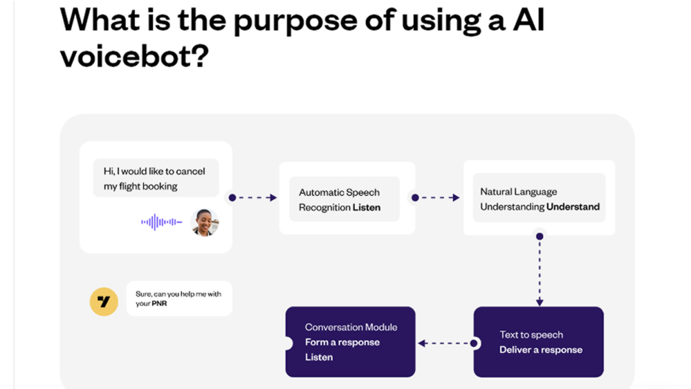 Robot de voz con IA 1