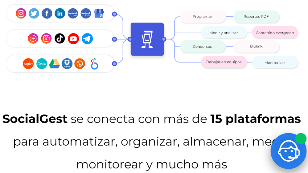 SocialGest AI 1