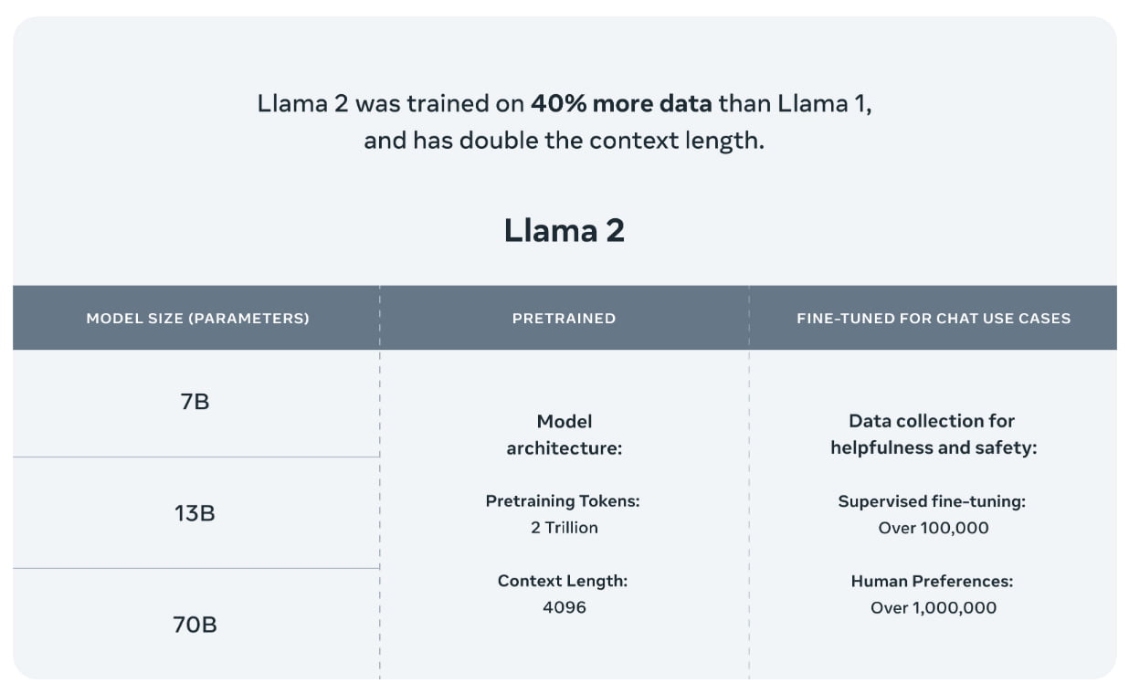 LLama 2 meta